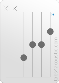 Chord diagram, Daug (x,x,12,11,11,10)